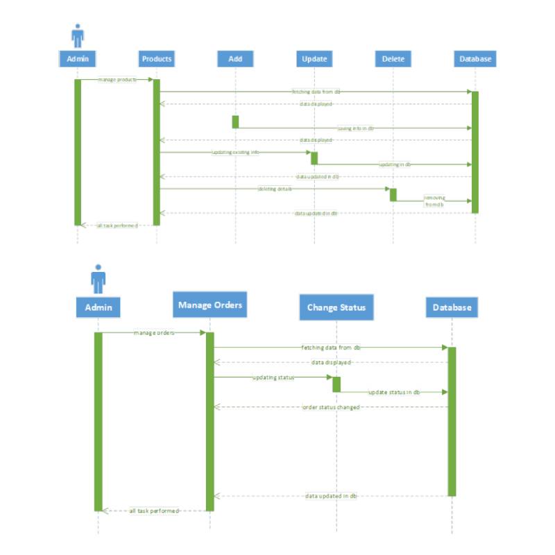 Admin: Manage Products