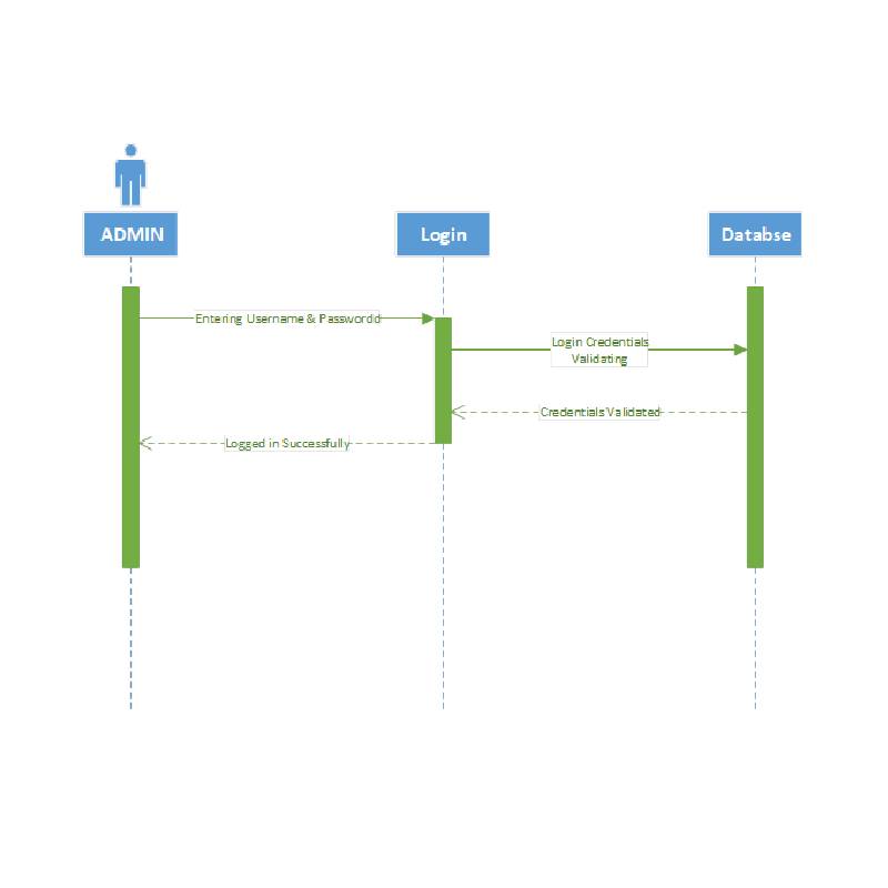 Sequence Diagram