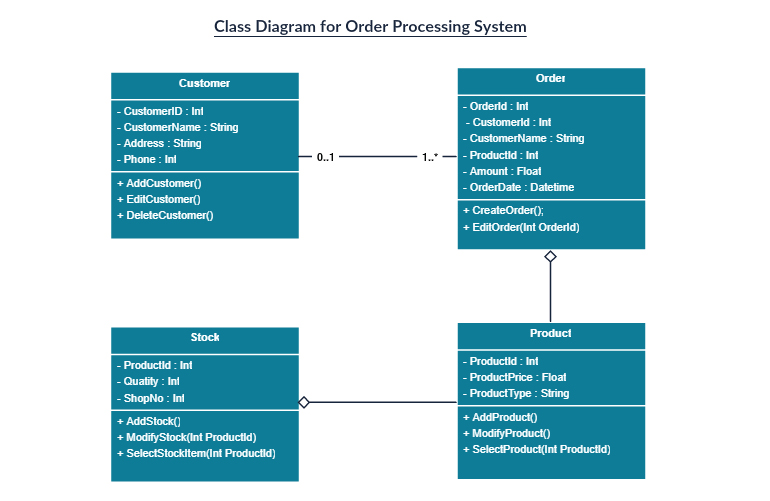 Class-diagram