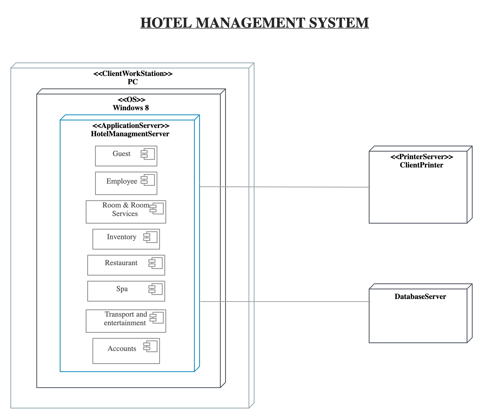 Deployment-Diagram-for-Hotel-Management-System