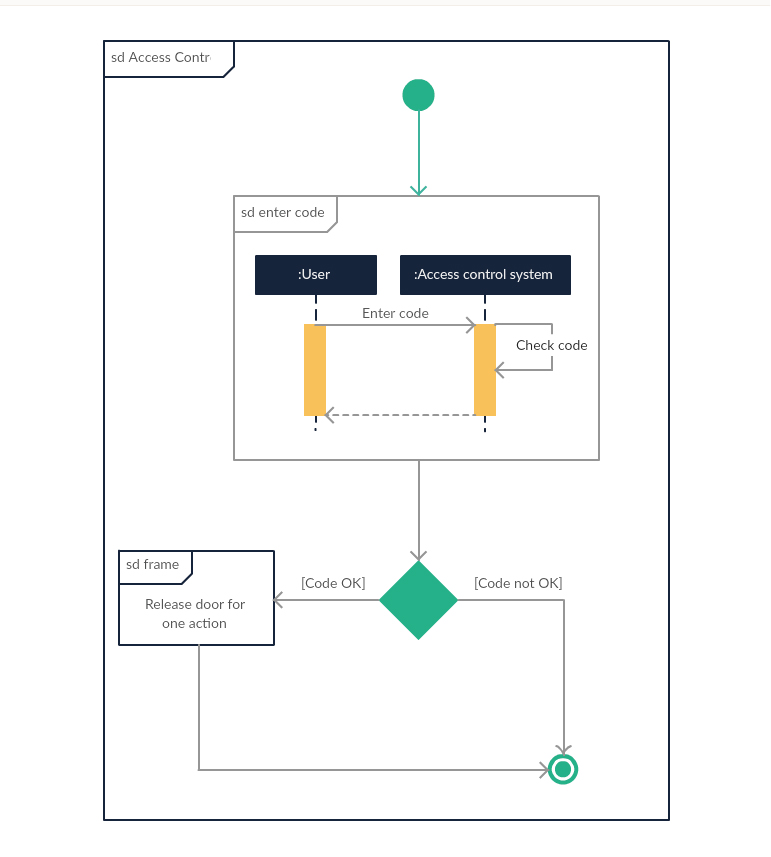 Interaction-Overview-Diagram