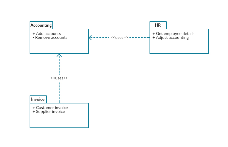 Package-Diagram