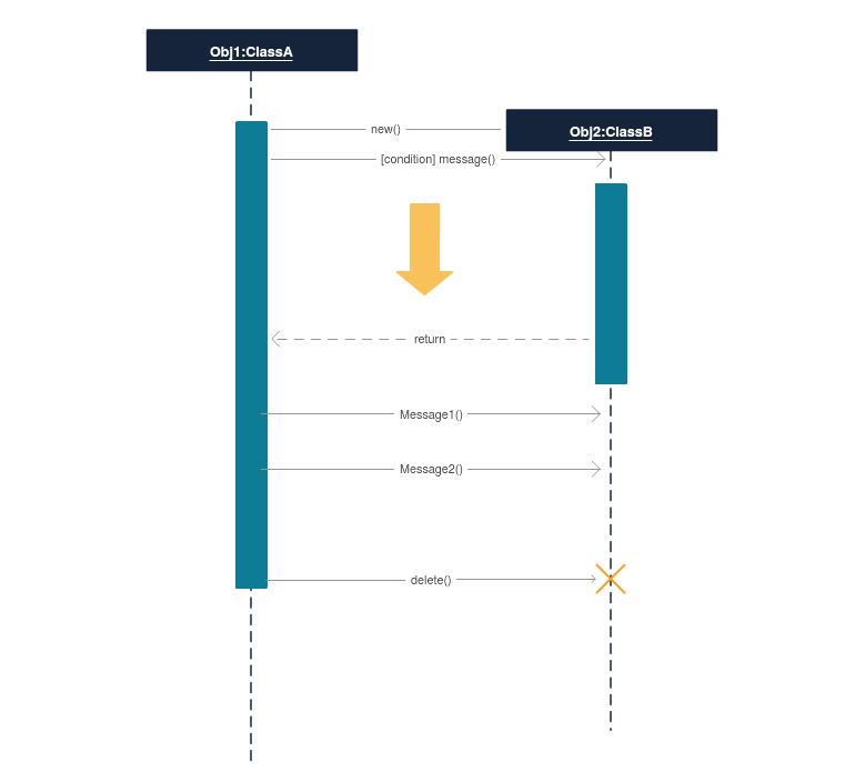 Sequence-Diagram